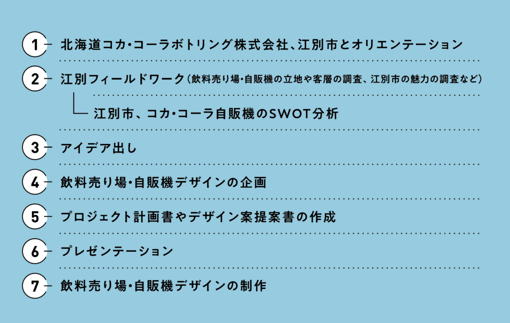 スケジュール