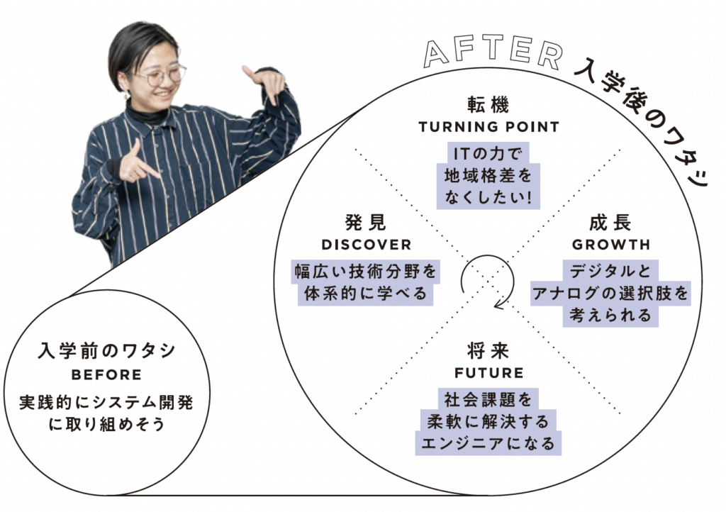 情報システム学科堀井さん